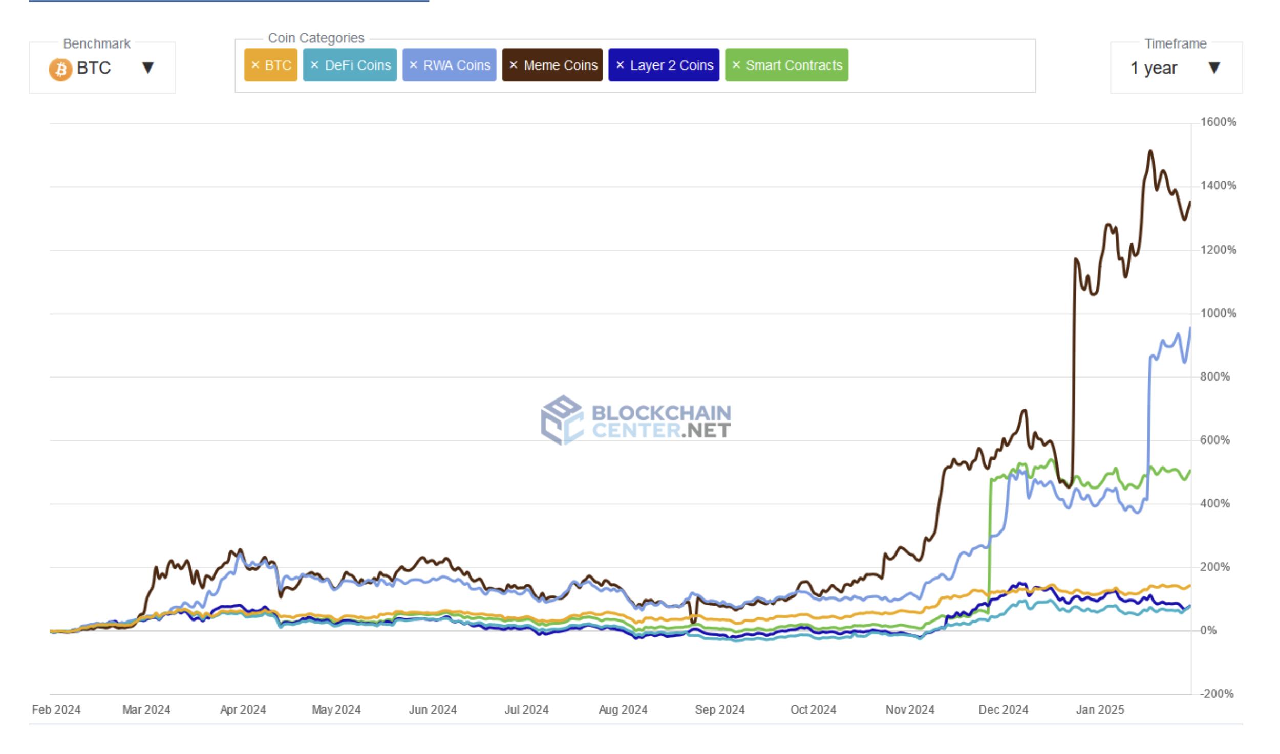 The Rise of Memecoins: Is the Fastest-Growing Cryptocurrency Trend of 2024 Sustainable?